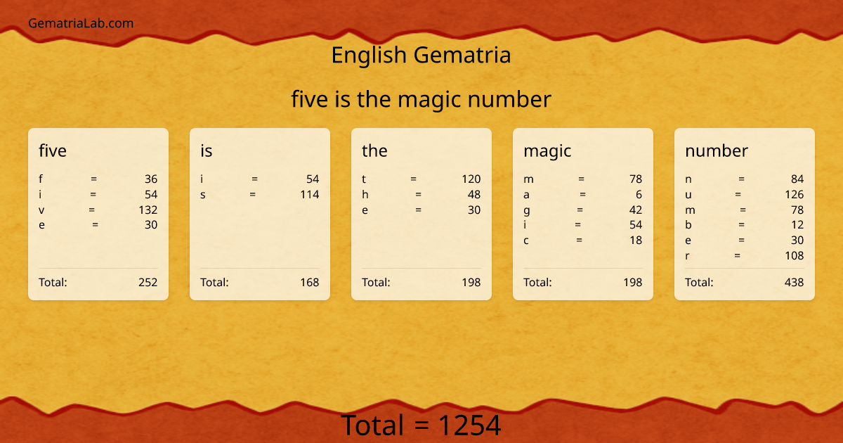 five is the magic number in english Gematria